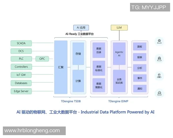 探索pg国际时序数据处理的最佳实践与应用场景分析